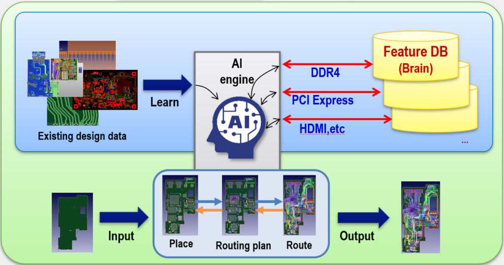 PCB HARDWARE DESIGN WITH AI - Conceção de hardware com inteligência artificial
